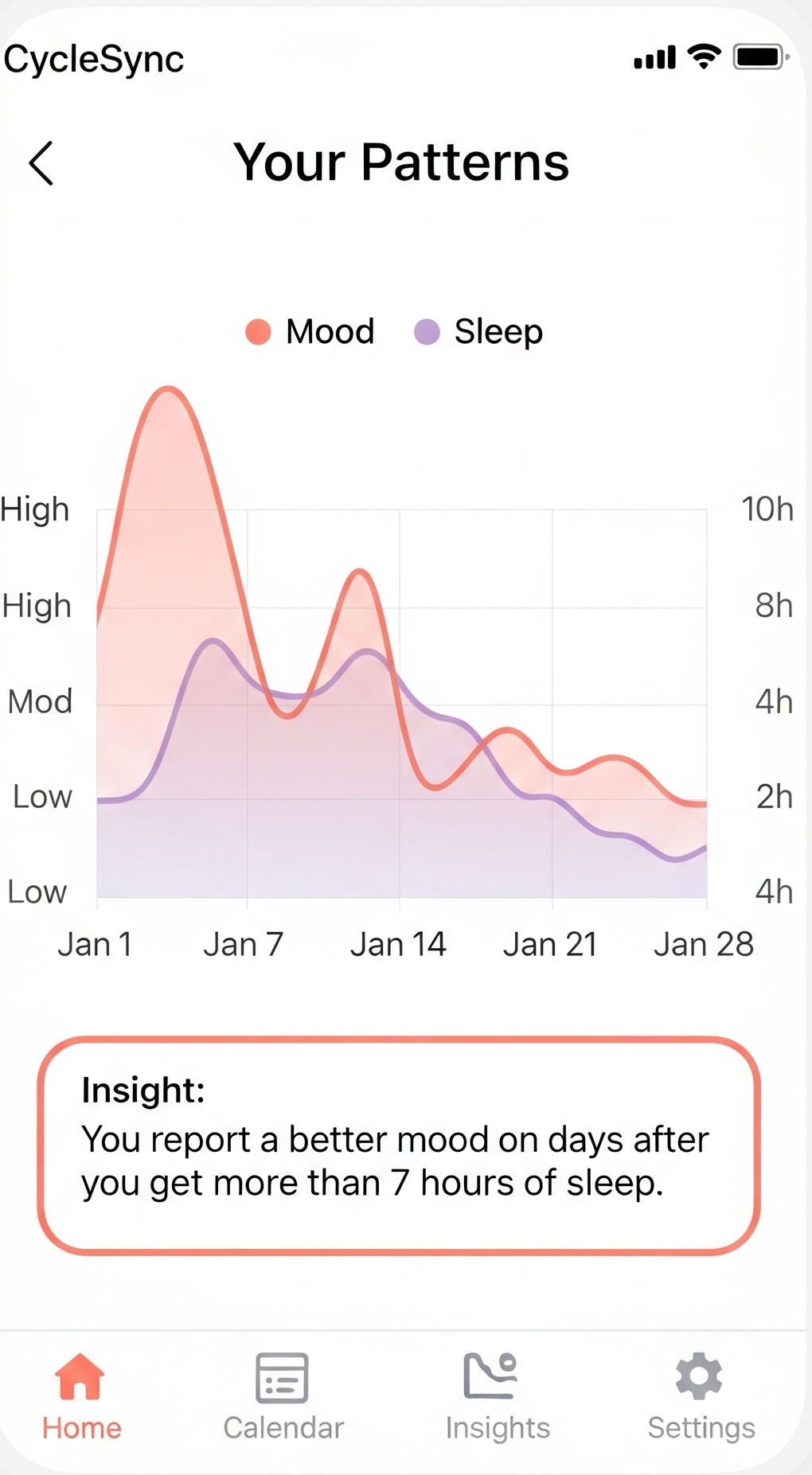 Patterns and Insights